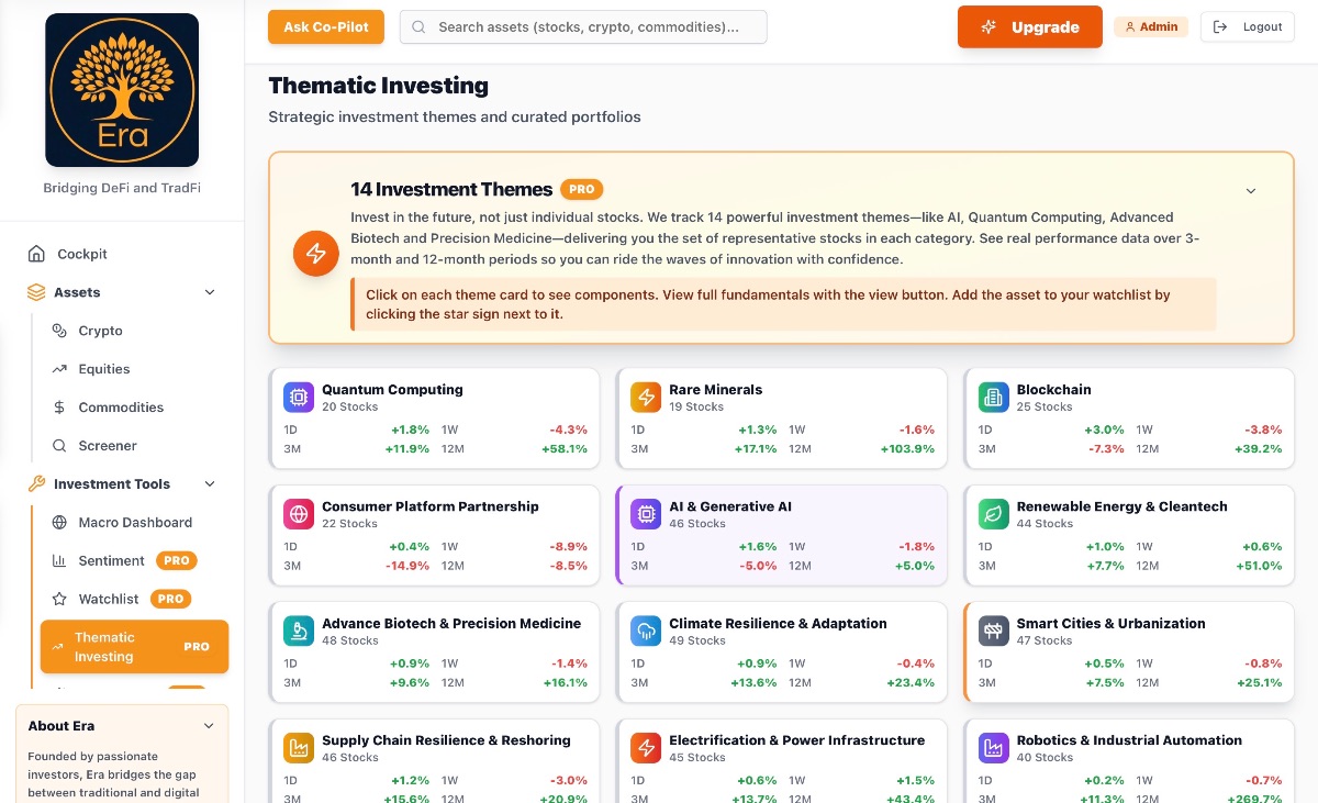 Era Thematic Investing — 14 curated investment themes with real performance data